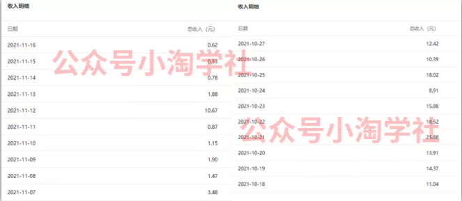 复制粘贴赚流量主收益，操作简单还能涨粉-网创资源社