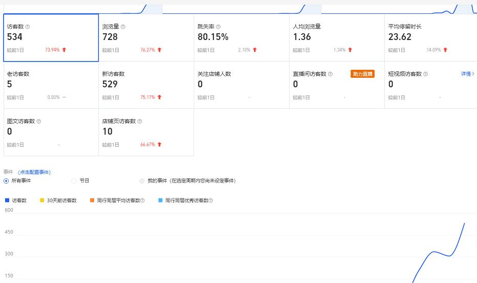 安信无货源3.0三种爆发玩法集合，快速‬‬上手完成你店铺的飞起‬‬爆发-网创资源社