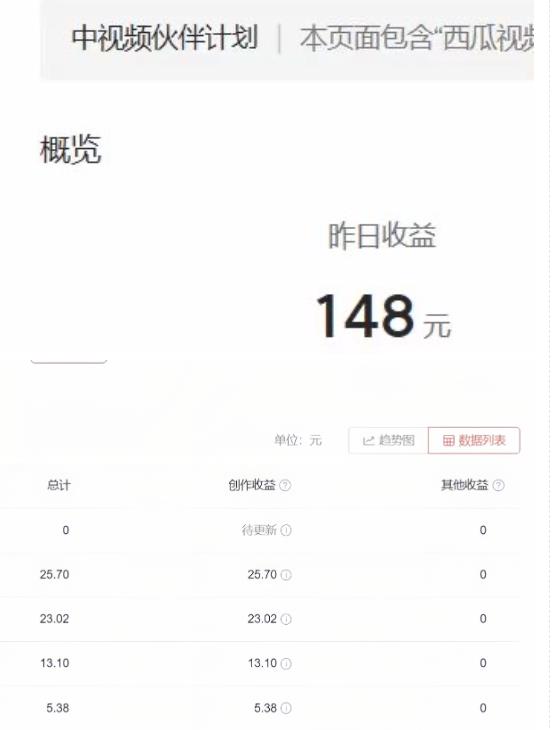 2023年独家抖音中视频搬运计划，每天30分钟至1小时搬运即可，小白轻松日入300+-网创资源社