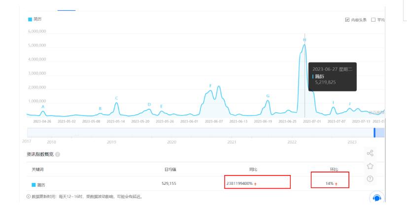 拆解小红书简历模板引流变现小项目，视频版一条龙实操玩法分享给你【视频课程】-网创资源社