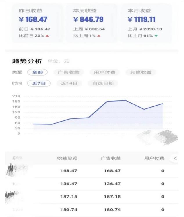 0投入，AI一键生成原创视频，撸视频号收益日入100+，小白无脑复制操作【项目拆解-网创资源社