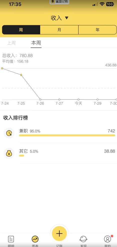 蓝海项目照片修复，轻松日入500+，小白可做无门槛暴力变现【揭秘】-网创资源社