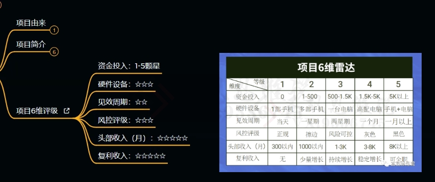 十万个富翁修炼宝典之9.让他赚了20万，卖盗版课0-20万的自述-网创资源社