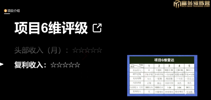 十万个富翁修炼宝典之13.2个月引流3500孕婴宝妈流量，一单88卖到爆-网创资源社