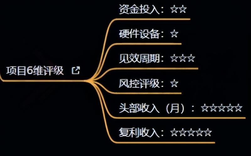 十万个富翁修炼宝典之4.一个大学生操作这个项目，一个月能搞一万-网创资源社