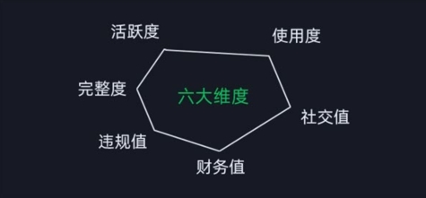 微信安全运营实操攻略，新版升级，更加有效-网创资源社